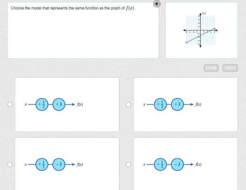 Choose the model that represents the same function as the graph of f(x)-example-1