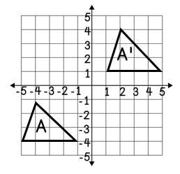 . Which of the following is the correct algebraic representation of the translation-example-1