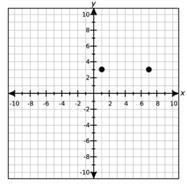 Two points on the graph of a quadratic function are shown on the grid below What is-example-1