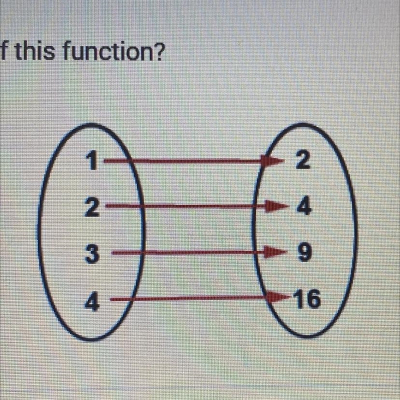 What is the domain of this function?-example-1