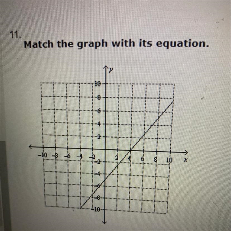 A. -5x+4y=-20 B. -5x-4y=-20 C. -5x+4y=0 D. 5x+4y=-20-example-1