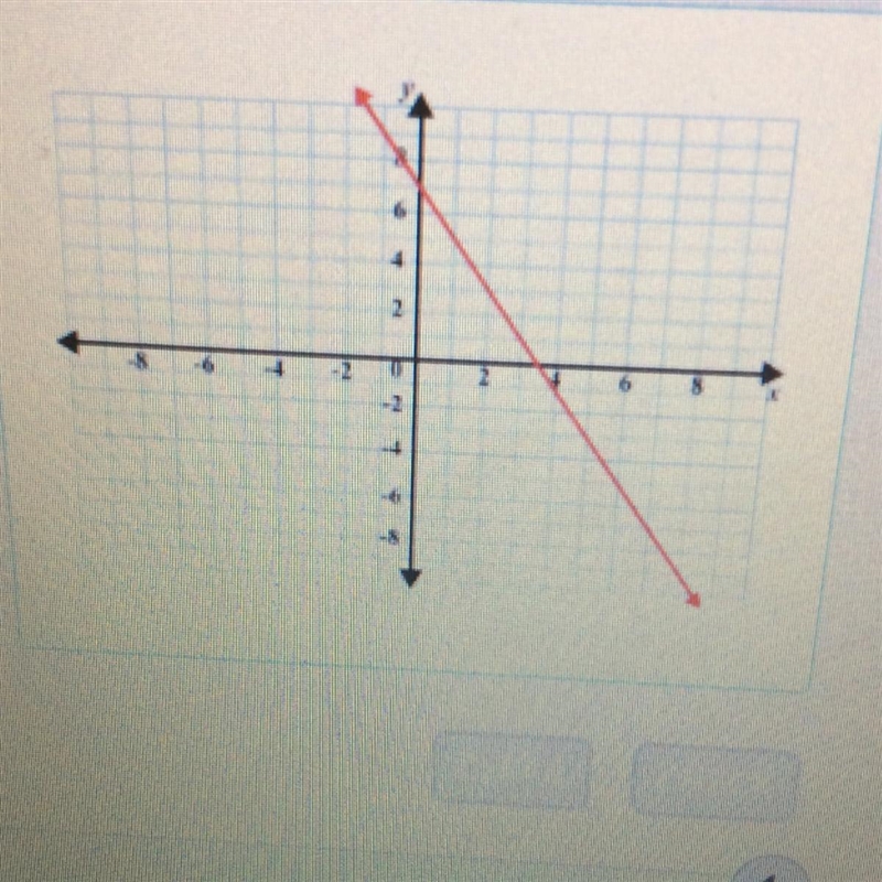 What is the slope of the line shown?-example-1