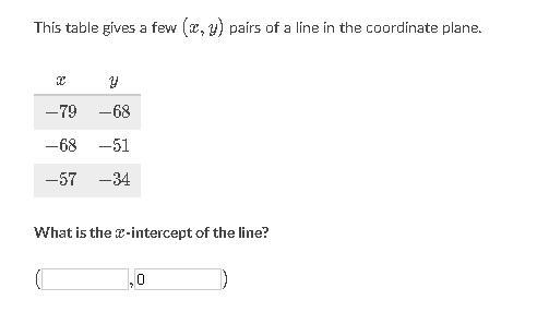 What is the X- Intercept-example-1