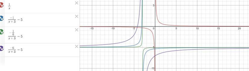 Does the image reflect over the x or y axis ?-example-1