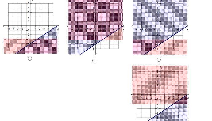 Which graph shows the solution to the system of linear inequalities? 2x – 3y <12 y-example-1