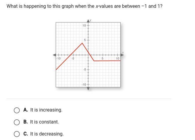 Does anyone understand this one? I am a little lost.-example-1