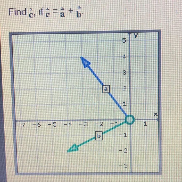 (7,6) (-7,2) (0,-5) (-5,0)-example-1