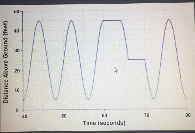 On which interval is the function decreasing? A)40 to 44 seconds B) 56 to 60 seconds-example-1