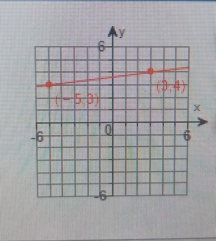 Use the graph to the right to write an equation of the line​-example-1