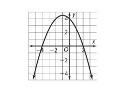 Use the graph to find the solutions of -1/2x^2-x+4=0. No bots or links please. Give-example-1