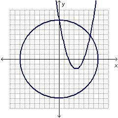 How many solutions exist for the system of equations in the graph?-example-1