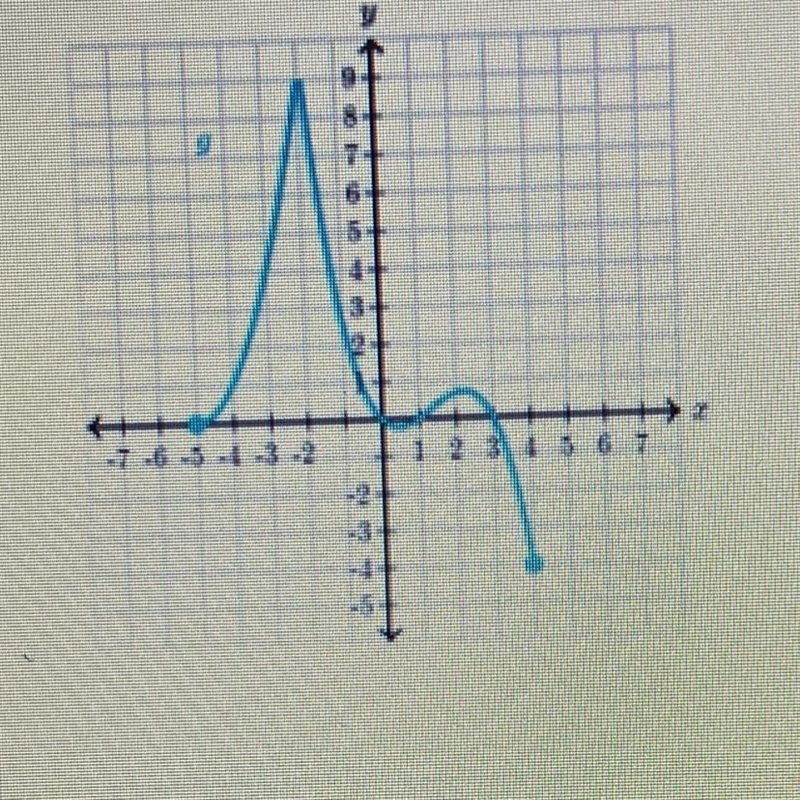 What is the Range of the following? (-00,00) (-00,9) [-5,4] [-4.9]-example-1