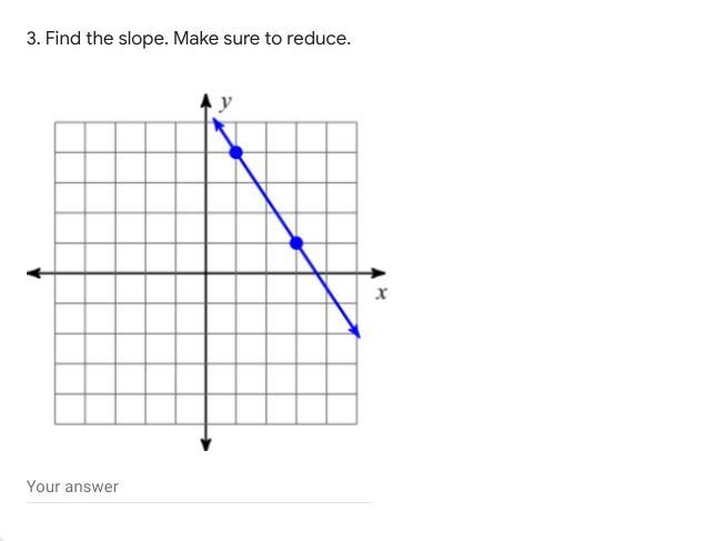 2. Find the slope. Make sure to reduce.-example-1