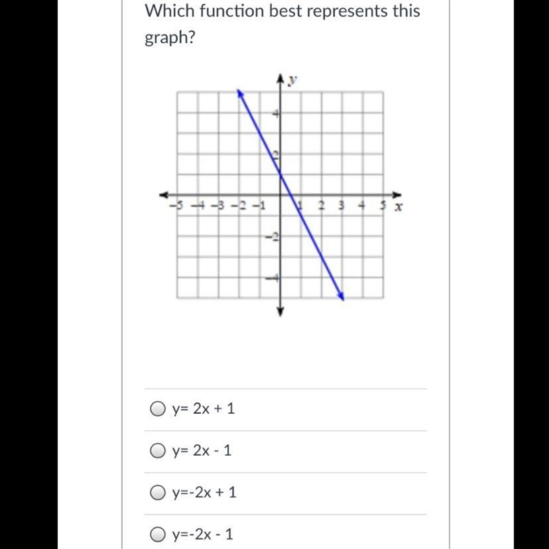 WHICH FUNCTION BEST REPRESENTS THIS GRAPH?-example-1