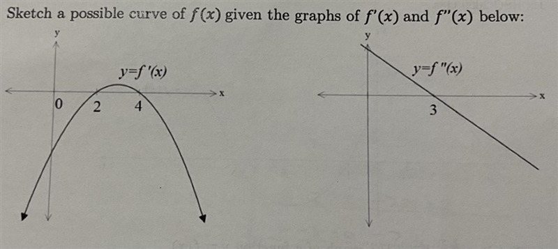 Sketch a possible curve of f(x) given the graphs of f ‘ (x) and f’’ (x) below:-example-1