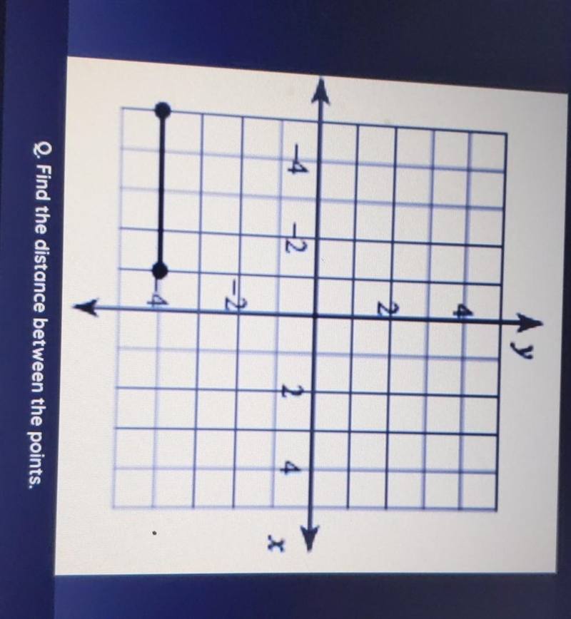 Find the distance between the points ? ​-example-1