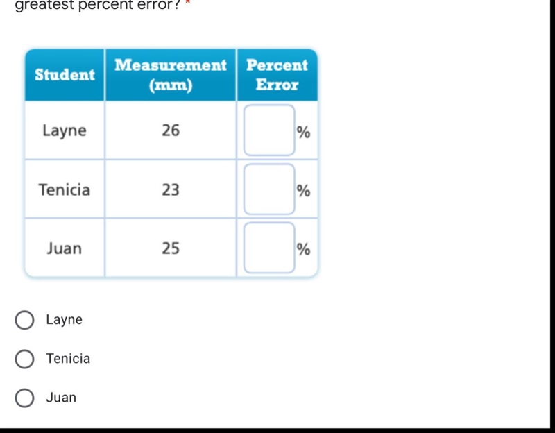 Several students measured a 25mm long nail and wrote the measurements shown in the-example-1