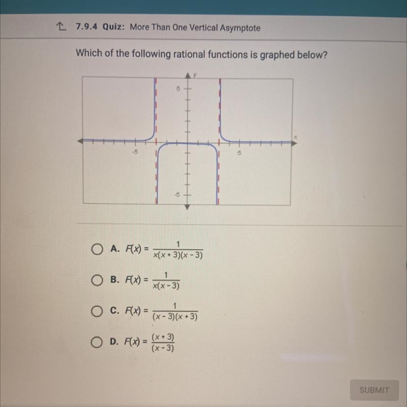 Which of the following rational functions is graphed below?-example-1