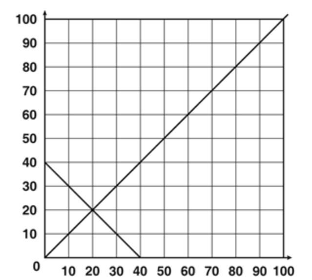 A system of linear equations is graphed below. Which coordinate point represents the-example-1