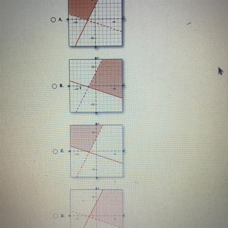 Which graph represents the solution set to the following system of linear inequalities-example-1