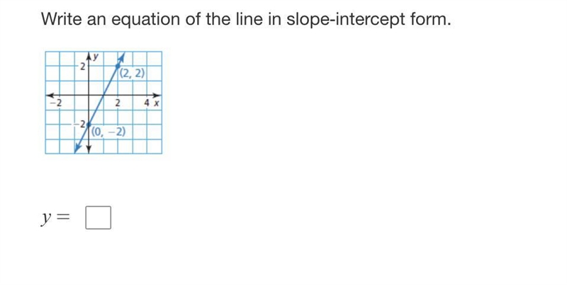 HELP ASAP PLEASE! I need to write an equation of the line in slope-intercept form-example-1