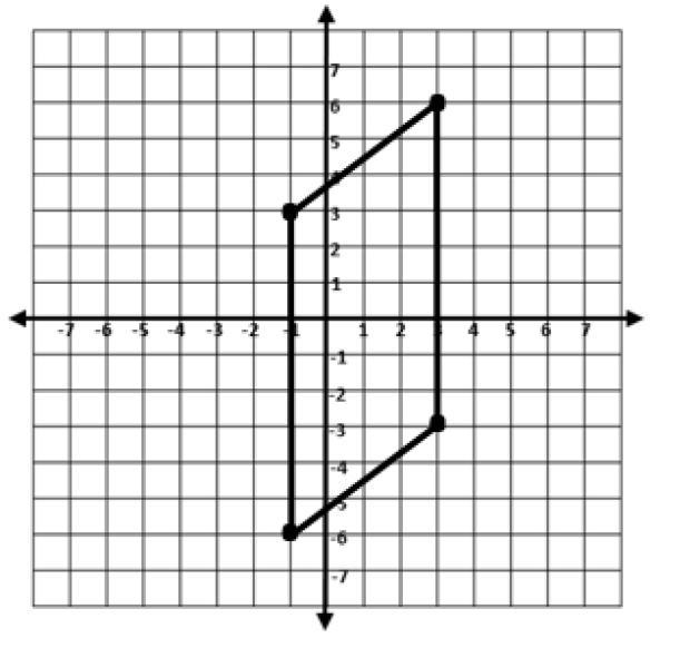 Calculate the perimeter of the parallelogram. Round to the nearest tenth, if necessary-example-1