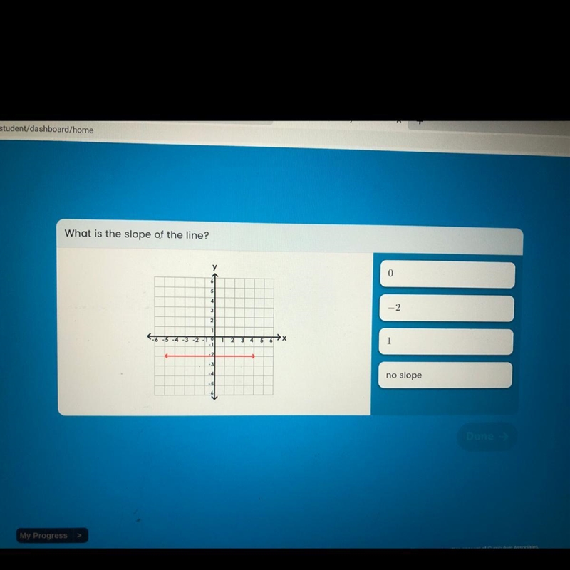 What is the slope of the line? PLEASE HELP!-example-1