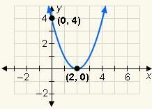 Write the equation of the parabola in vertex form. I'll give you 52 points if you-example-1