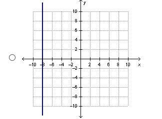 A line passes through the points (–2, –8) and (–4, –8). Which shows the graph of this-example-3