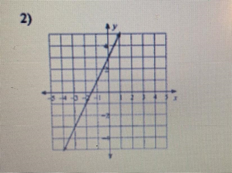 CAN SOMEONE PLEASE WRITE A EQUATION OF THIS LINE!!-example-1