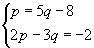 Solve the given system by substitution.-example-1