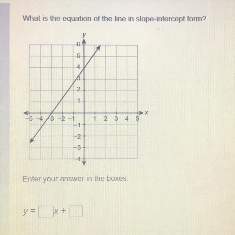 PLEASE HELP FAST !!! What is the equation of the line in slope-intercept form?-example-1