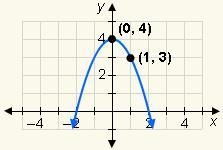 PLEASE HELP Write the equation of the parabola in vertex form.-example-1