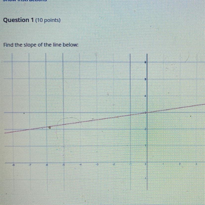 I need to find the slope of the line-example-1