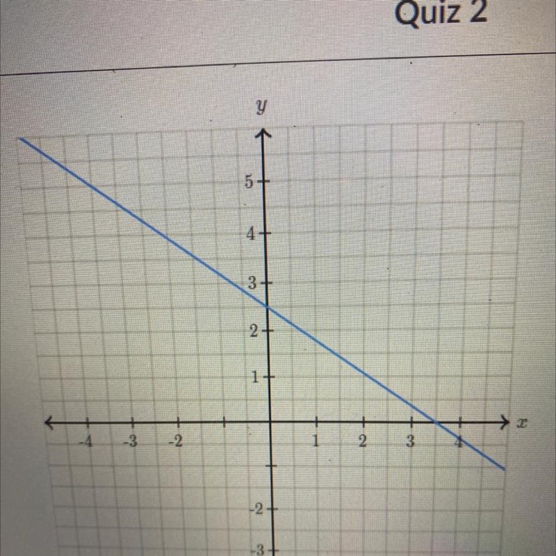 Determine the intercepts of the line. Y-intercept (____,____) X-intercept(____,____)-example-1