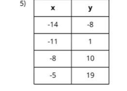 What is the slope for this-example-1