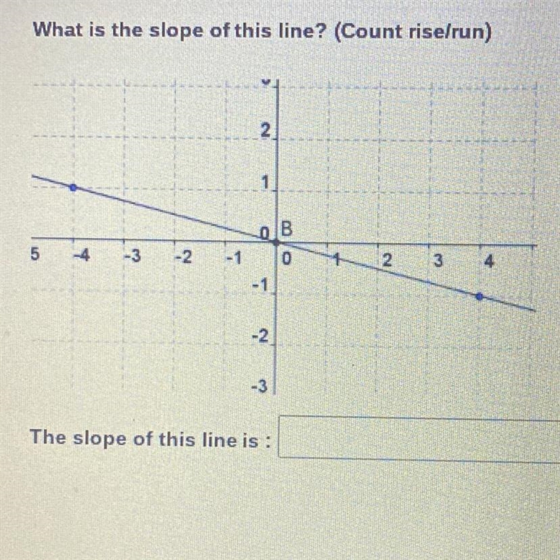 What is the slope of this line? (Count rise/run)-example-1