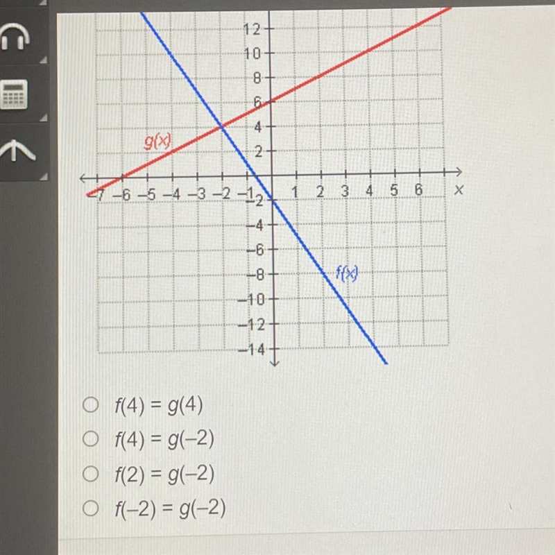 (Help fast plz!)Which statement is true regarding the graphed functions-example-1