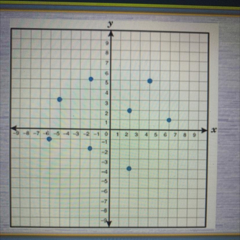 A.it is a function B.it is not a function-example-1