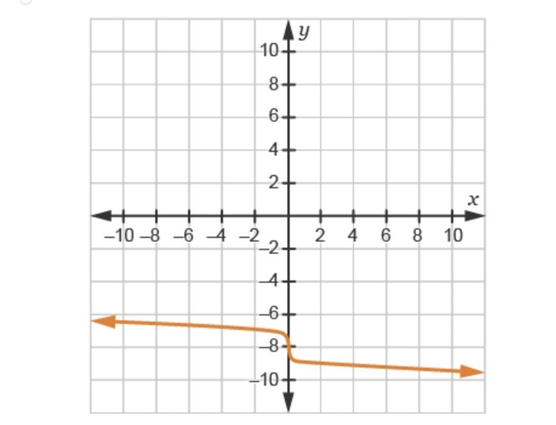 Hello please help asap, thanks!-example-5