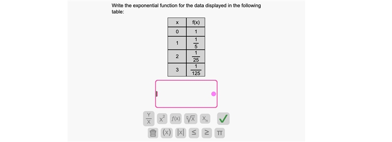 I keep getting this wrong. I got f(x)=1/2^x-example-1