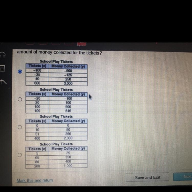 which table represents viable solutions for y=5x, where x is the number of tickets-example-1