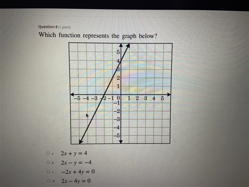 Which function represents the graph below?-example-1