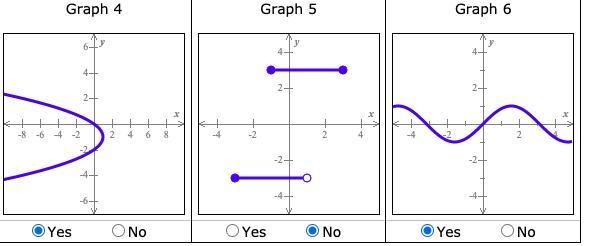 Help please help me please tell me which is a function and which is not-example-2