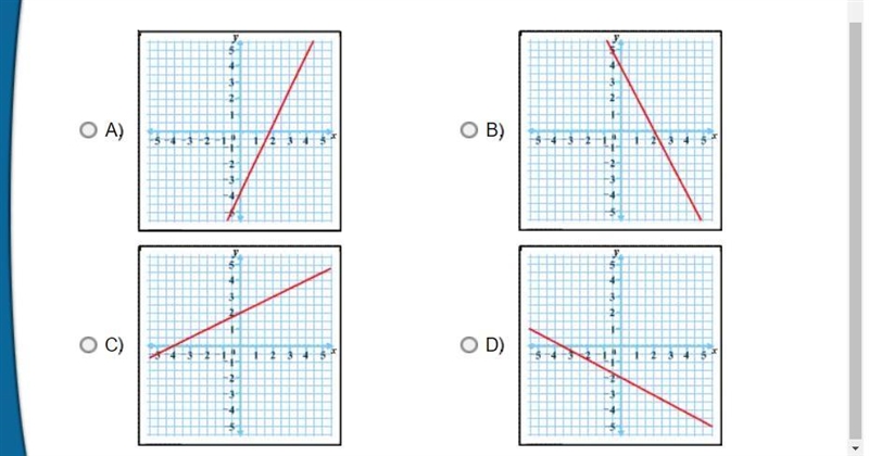 Which graph best represents the equation –x + 2y = 4?-example-1