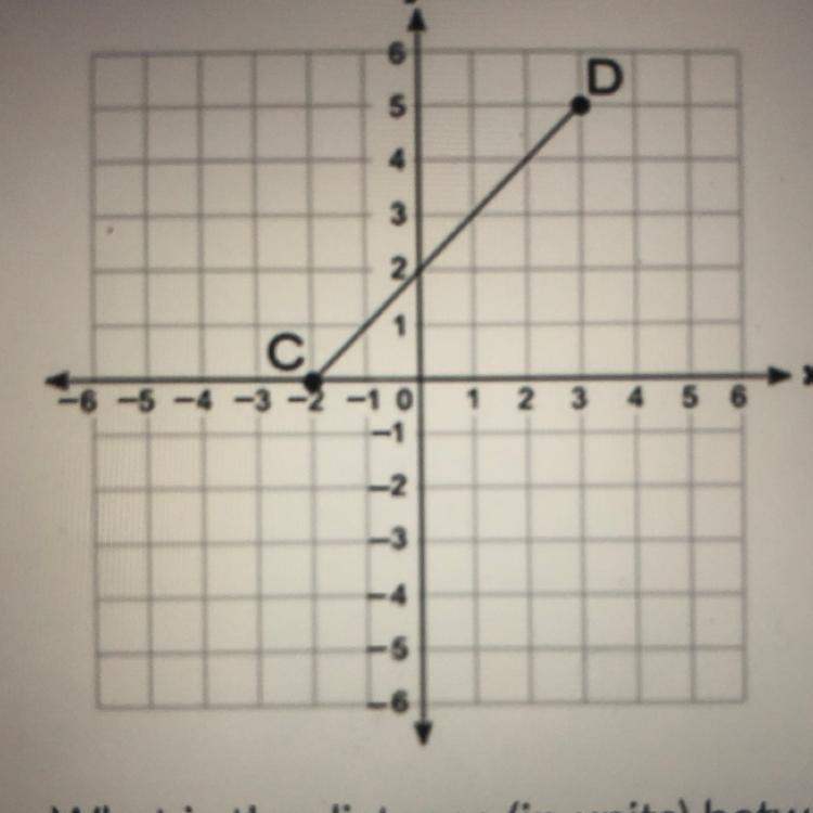 HELP PLS QUICK (03.03 LC) Look at points C and D on the graph: What is the distance-example-1