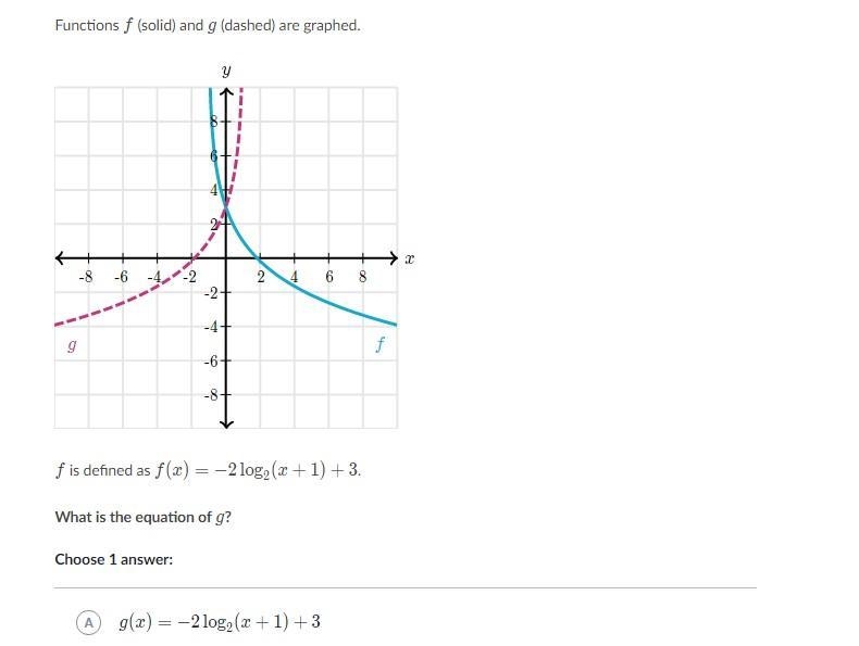 Functions (solid) and g(dash) are graphed. What is the equation of g?-example-1