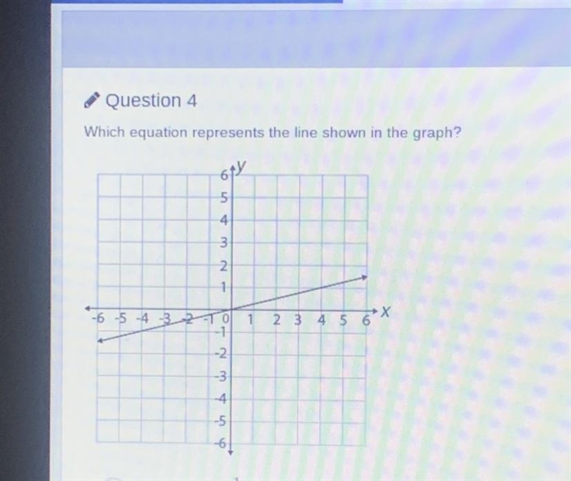 Which equation represents the line shown in the graph? A.y=1/4x B.y=4x C.y=-1/4x D-example-1