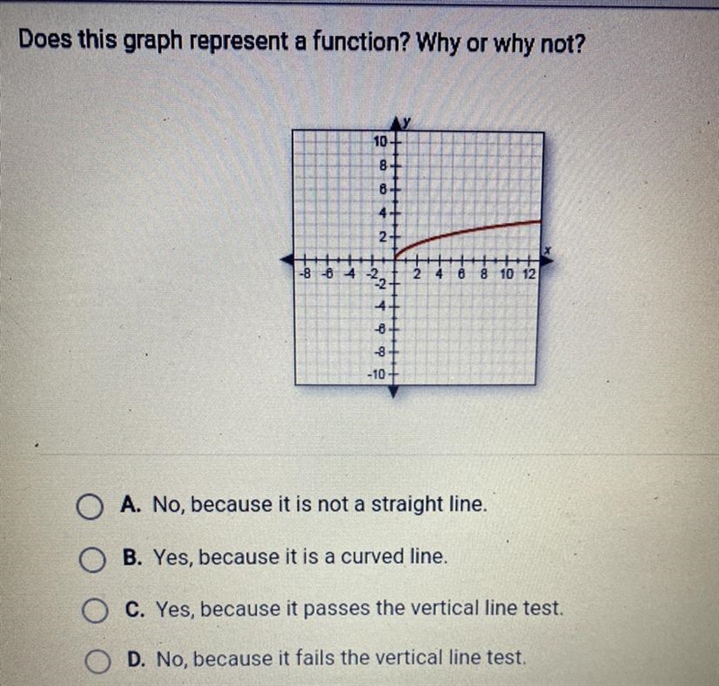 Does this graph represent a function? Why or why not? A. No, because it is not a straight-example-1