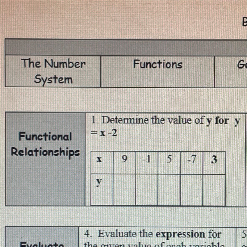 Determine the value of y for y=x-2-example-1